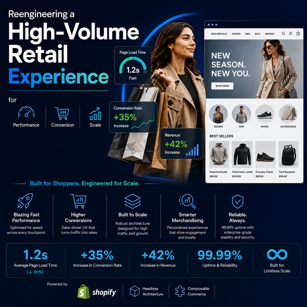 Retail Experience